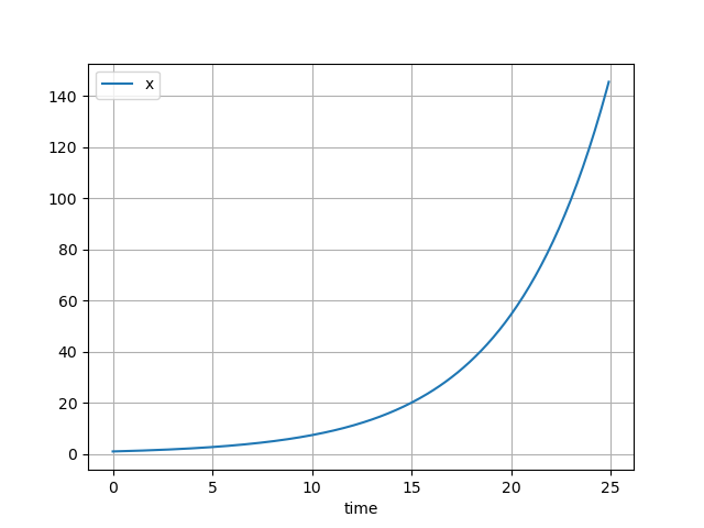 Simulation with \( r = 0.2 \)
