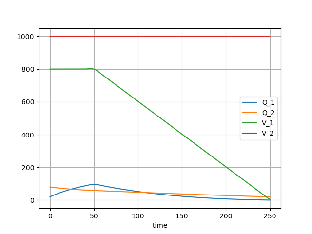 Multiple tank mixing problem