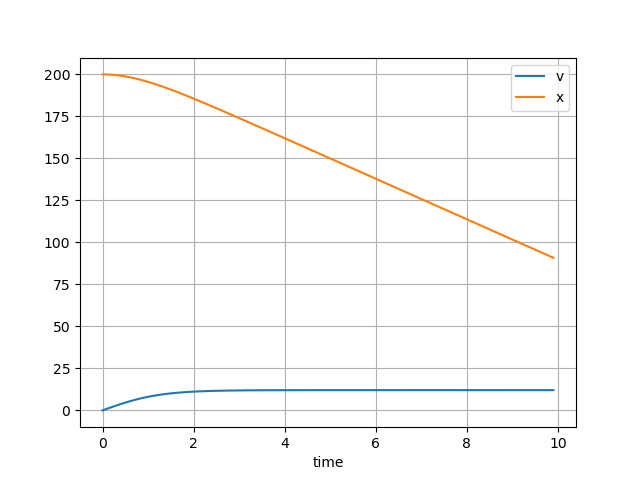 Vertical projectile motion with drag