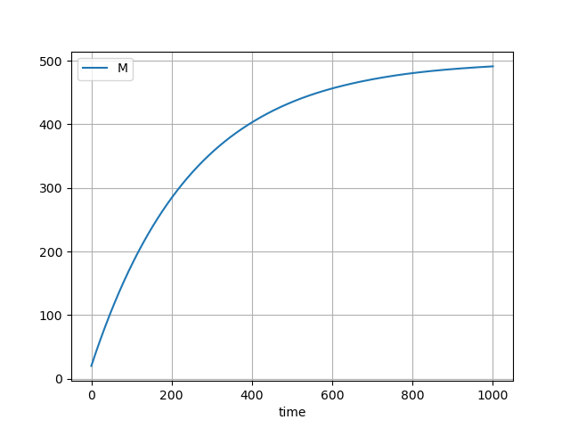 Mass of simulation 1